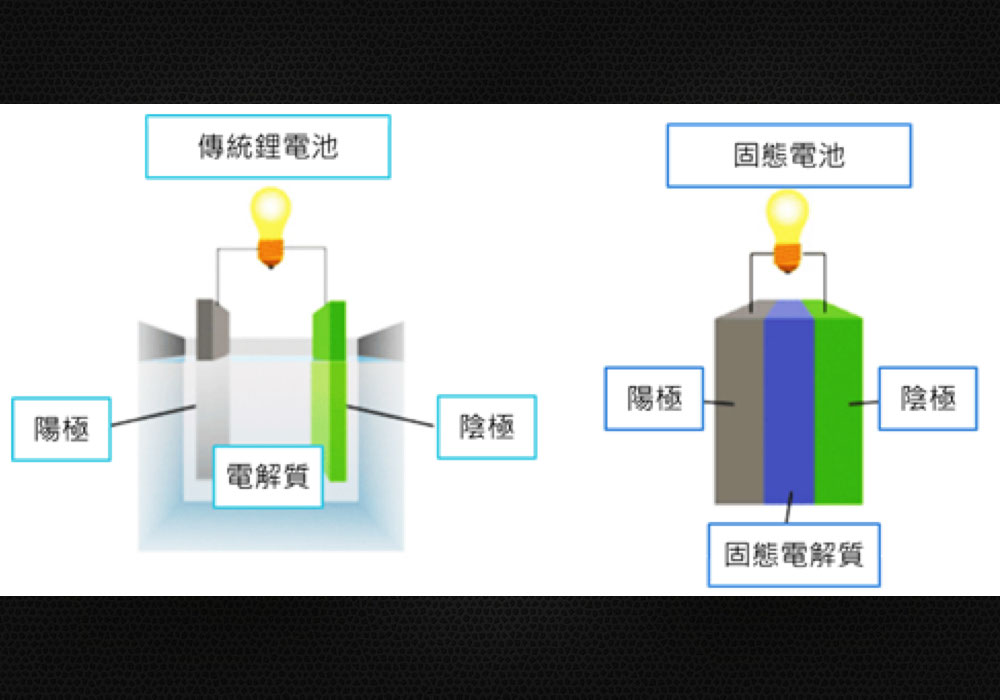 鋰電池和固態電池差異