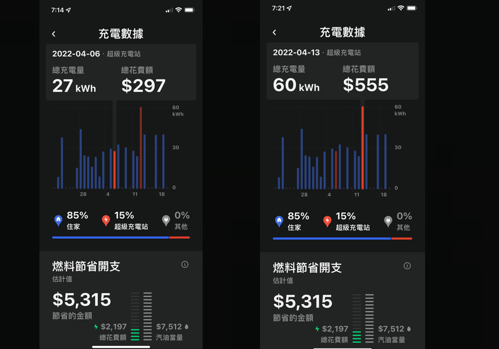 電車充電費