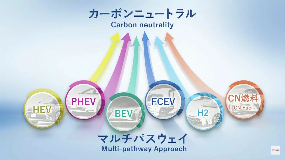 TOYOTA純電動車戰略