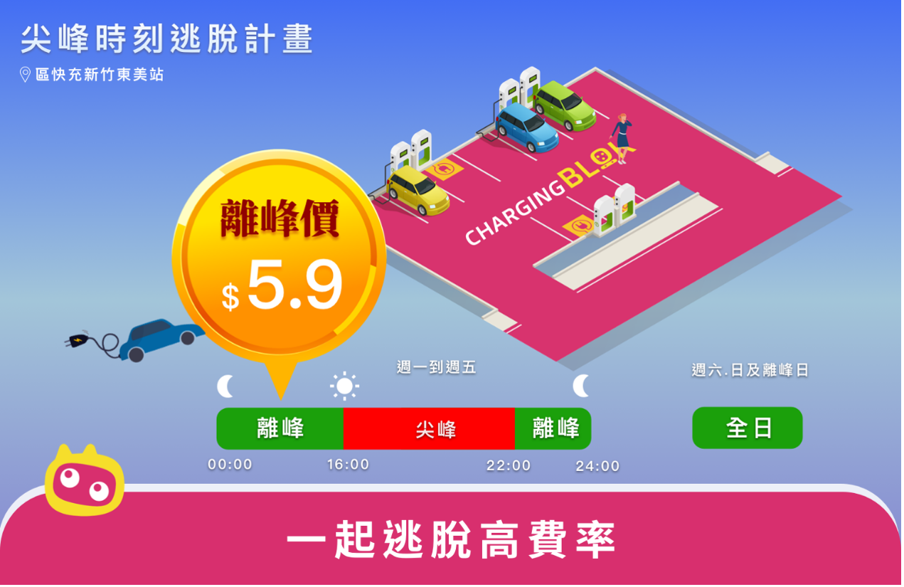 區快充尖峰時刻逃脫計畫 區快充尖峰時刻逃脫計畫