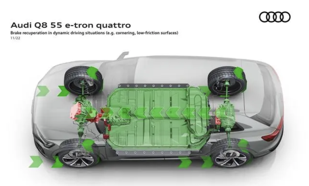 Audi Q8 e-tron電池大升級,還有冷卻系統保護電池
