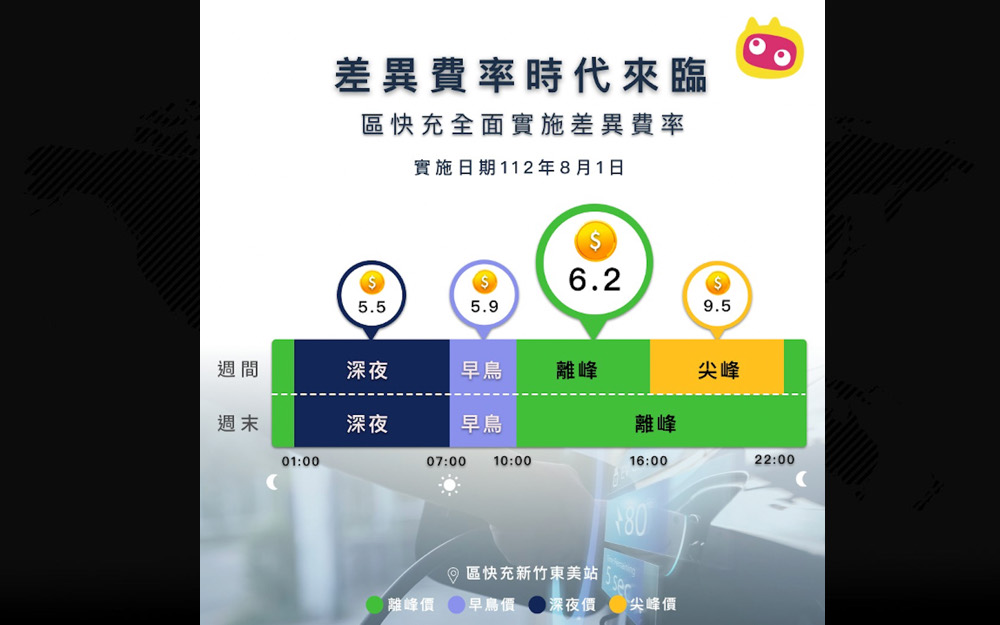 區快充全面推出四段式差異費率