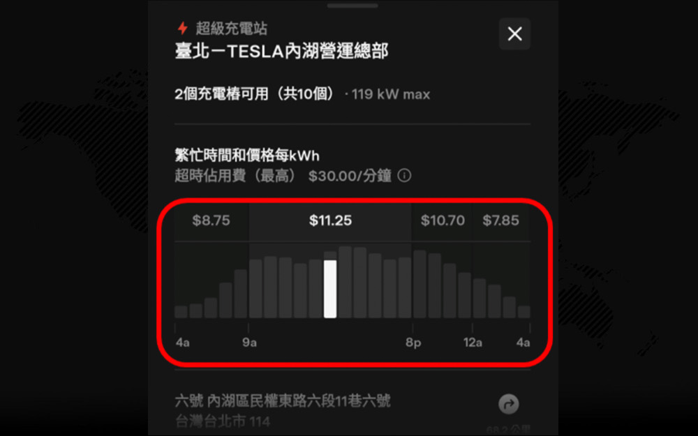 特斯拉曾在台北內湖總部實施尖峰離峰差異費率