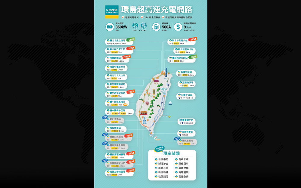 U-POWER今日宣布全臺環島超高速網路35站之最新藍圖