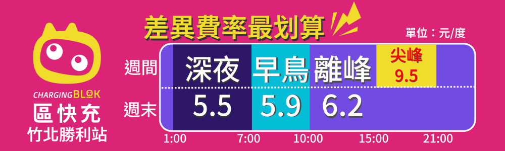區快充竹北竹北勝利站收費方式/來源:區快充