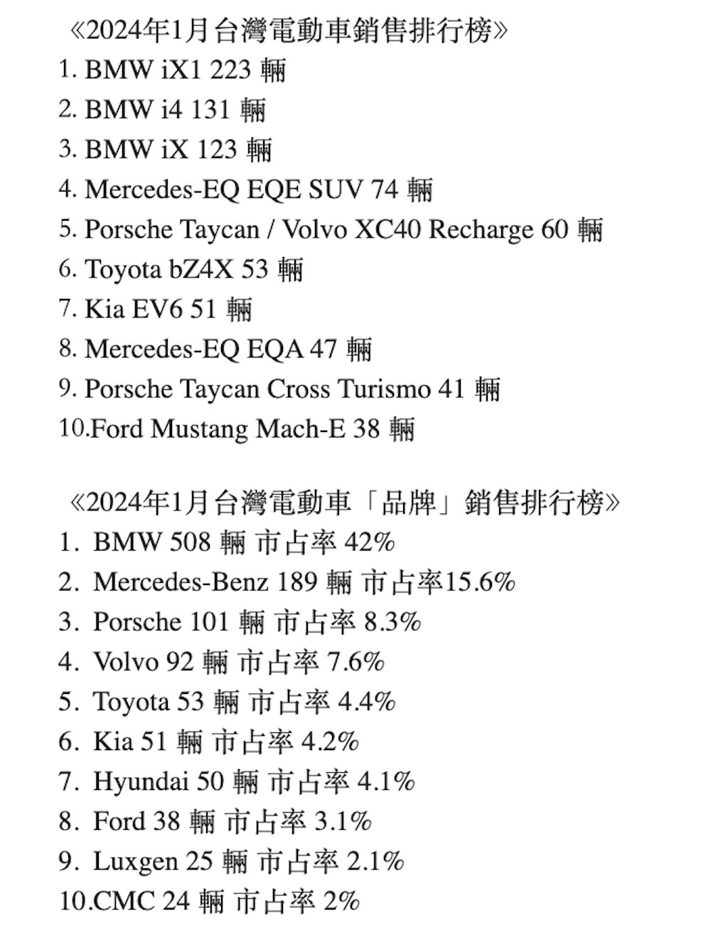 電動車銷售排行榜